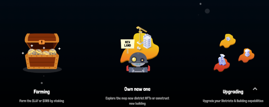 OrbCity是什么? 一文读懂ORB