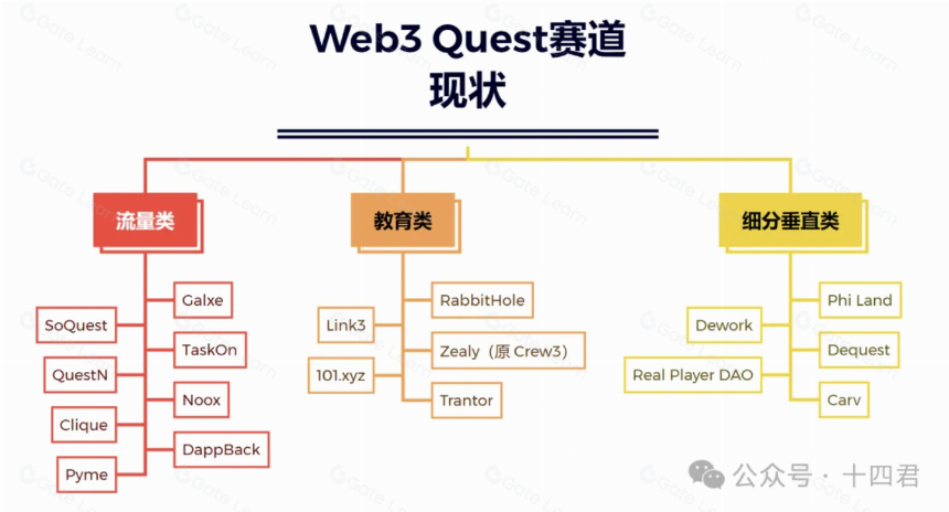 注意力经济下的Layer3：2120万融资如何助推全链身份变革