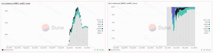 解读 FBTC:全链 BTC 合成资产