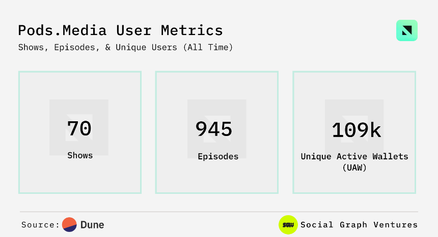 ON–268: Onchain Social(ON–268: 链上社交)