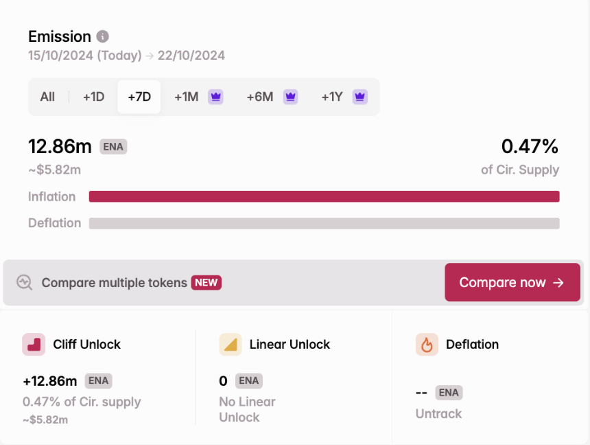 Tokenomist:代币解锁动态的全面教学指南