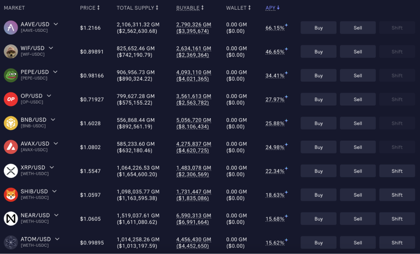 智能 DeFi:人工智慧重塑去中心化金融的蓝图