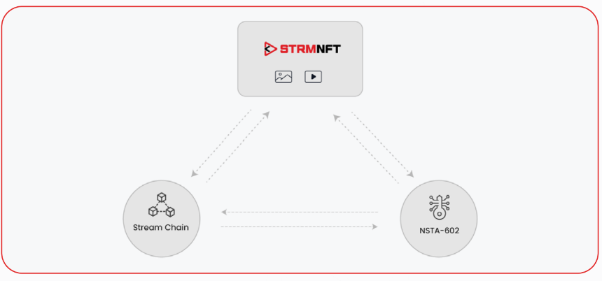 什么是 StreamCoin(STRM)?