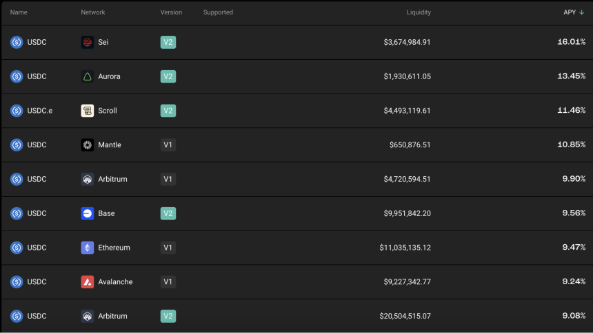 智能 DeFi:人工智慧重塑去中心化金融的蓝图