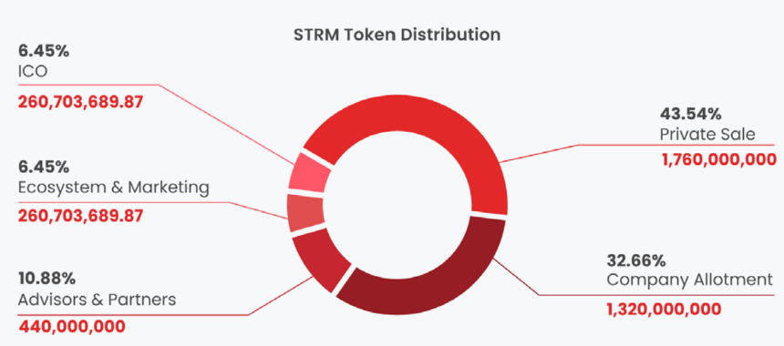 什么是 StreamCoin(STRM)?