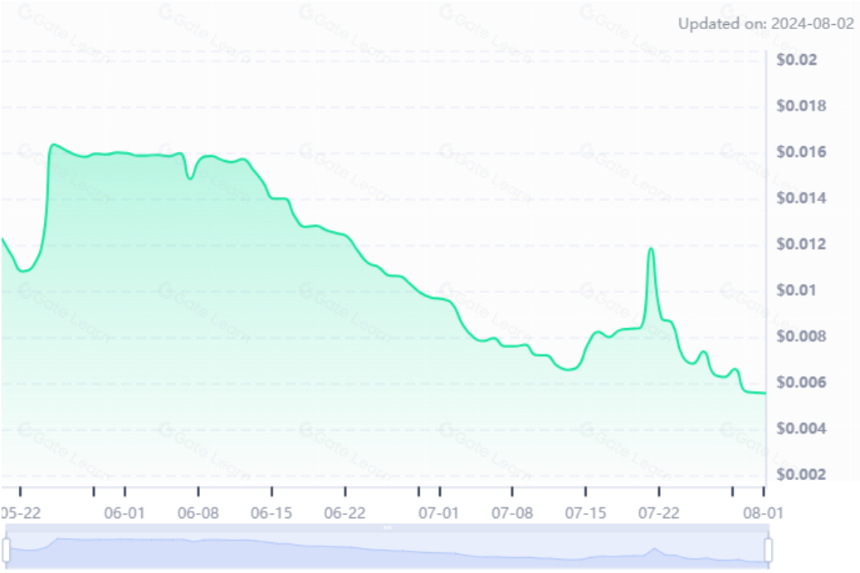 什么是 Thetanuts Finance?
