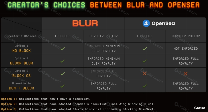 什么是 Blur?