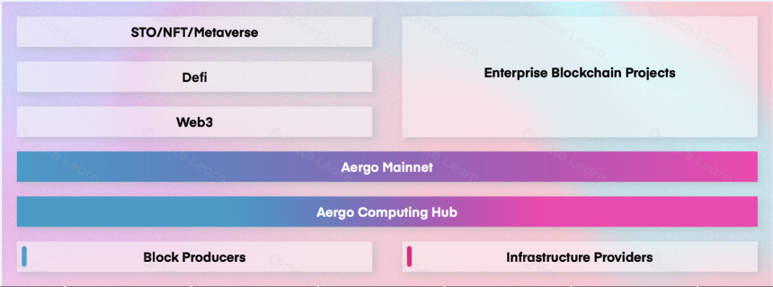 什么是AERGO?