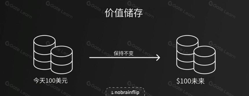代币经济学概览:投资前需要看哪些指标?