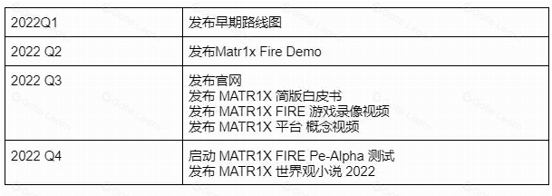 Eureka研报：MAX全景解析，MATR1X平台深度透视