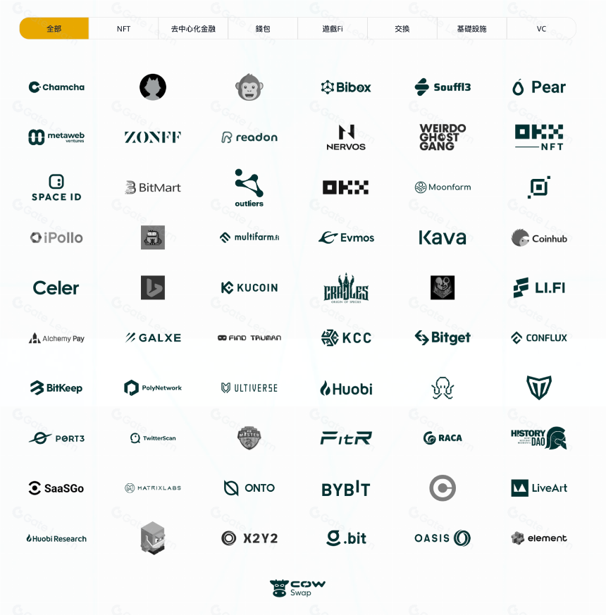 NEST Protocol 报价即挖矿, 新一代 DeFi 预言机网络