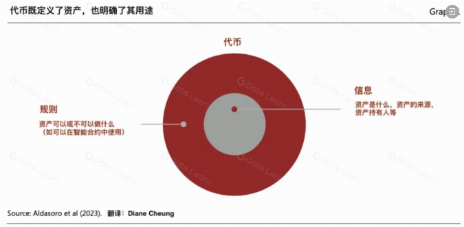 RWA 研报：代币化浪潮已至