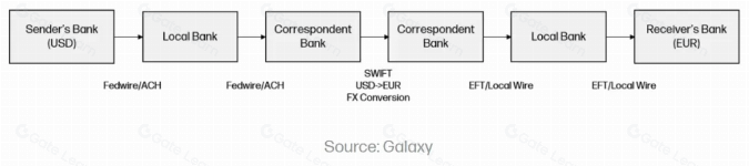 Web3 支付万字研报:从电子现金,代币化货币,到 PayFi 未来