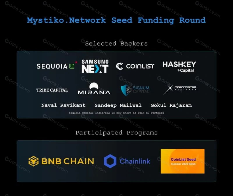 什么是 Mystiko Network (XZK)？