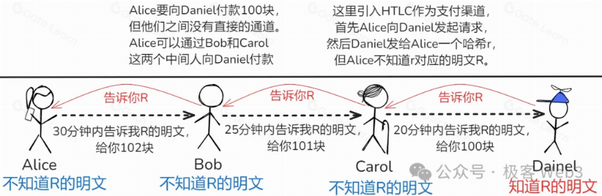 系统解读Fiber:闪电网络嫁接到CKB
