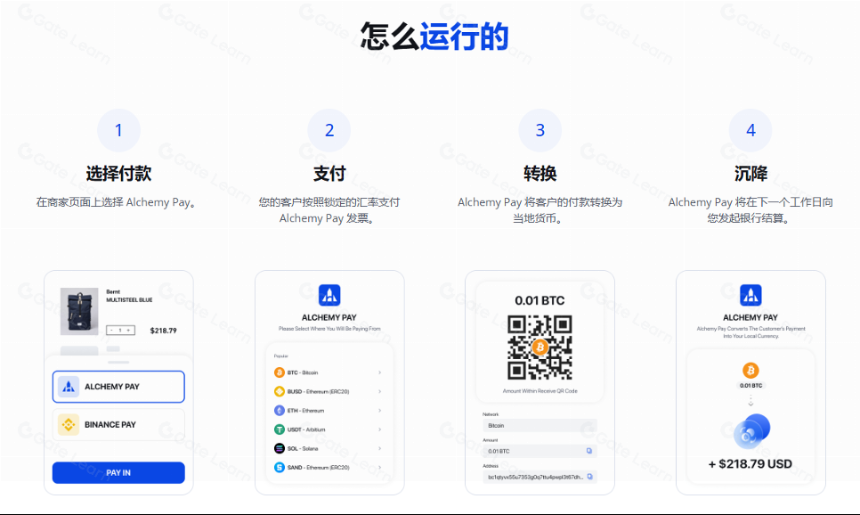 全球支付的未来?万字解析Web3支付赛道