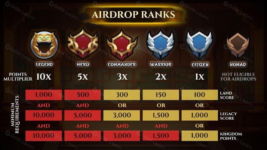 Web3奇幻游戏Chibi Clash ($CLASH)即将TGE,多个看点值得关注