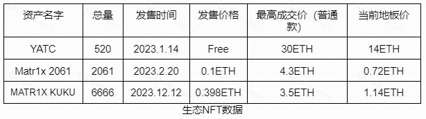 Eureka研报：MAX全景解析，MATR1X平台深度透视