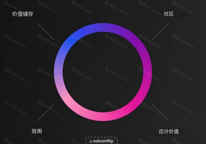 代币经济学概览:投资前需要看哪些指标?