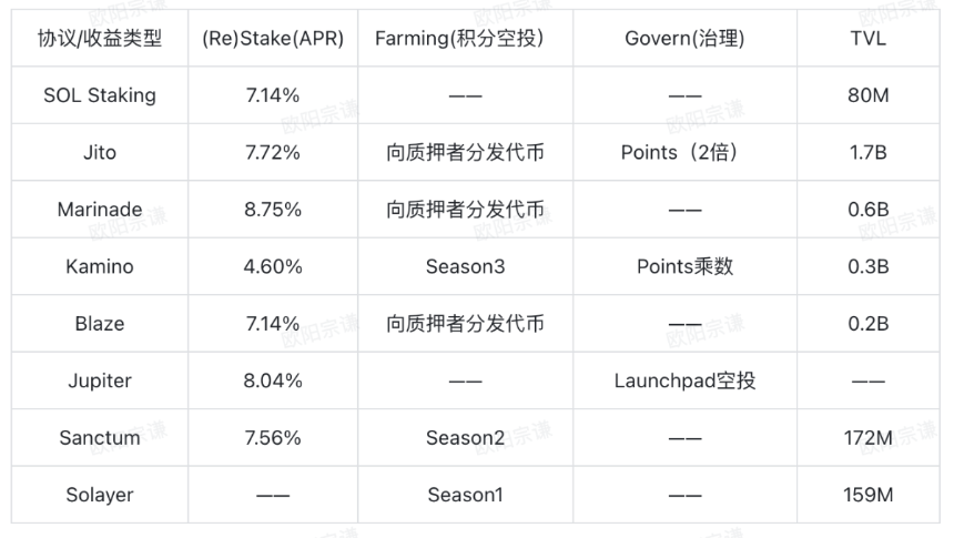 BTCFi:建立自己的移动比特币银行,从 Lending 到 Staking 的全面解读