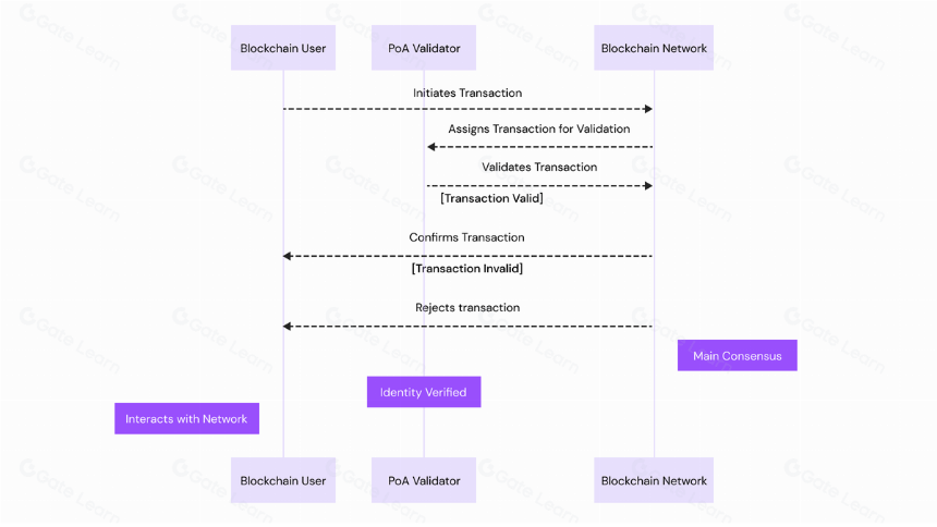 什么是加密资产治理联盟(Crypto Asset Governance Alliance)?一文带你读懂 CAGA