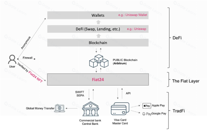 Web3 支付万字研报:从电子现金,代币化货币,到 PayFi 未来