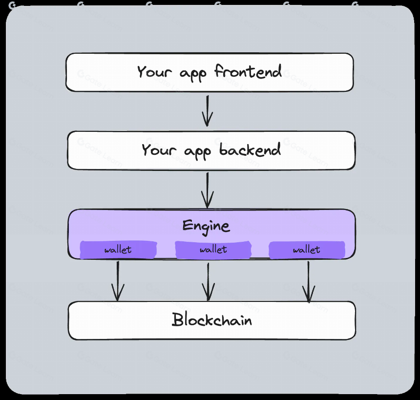 什么是 ThirdWeb？