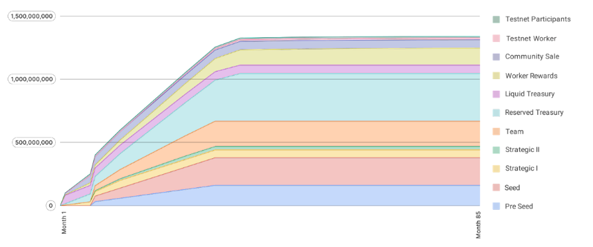 一文读懂Subsquid Network(SQD)