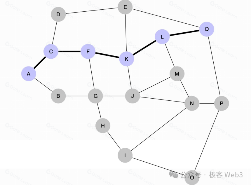 系统解读Fiber:闪电网络嫁接到CKB