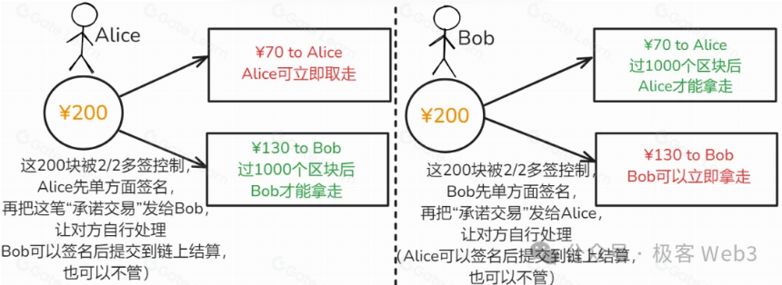 系统解读Fiber:闪电网络嫁接到CKB