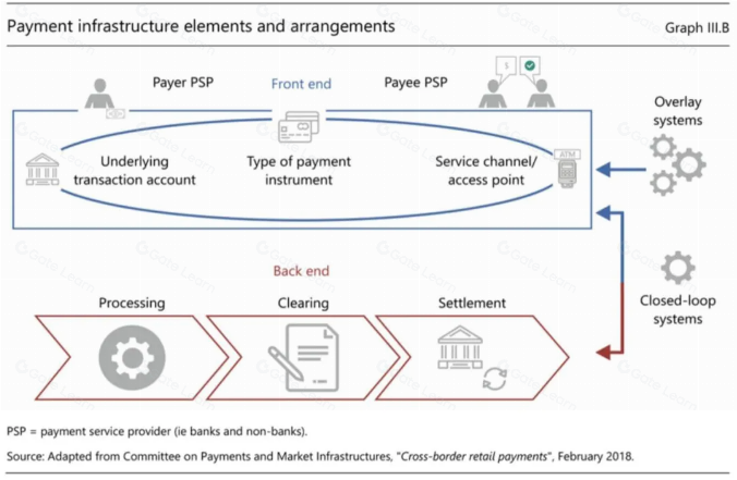 Web3 支付万字研报:从电子现金,代币化货币,到 PayFi 未来