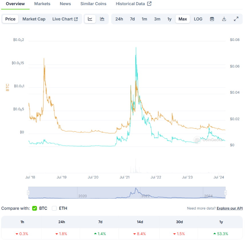 XYO:走进Web3世界中的“原产地证明”