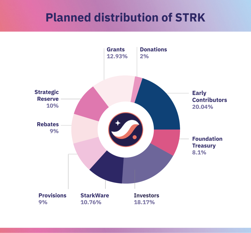 什么是StarkEx?