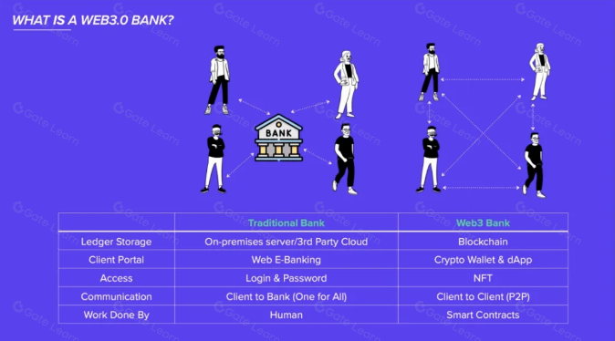 Web3 支付万字研报:从电子现金,代币化货币,到 PayFi 未来