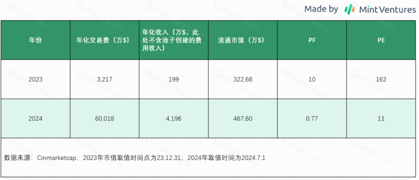 山寨币跌跌不休，是时候重新关注Defi了