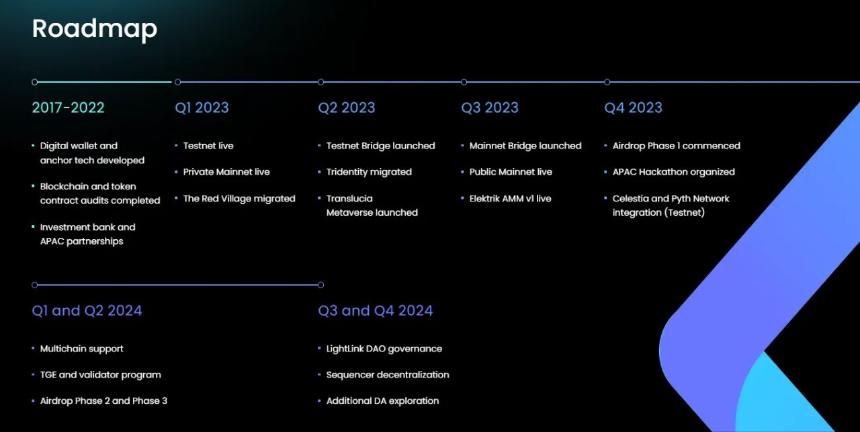 LightLink:面向企业、dApps和数百万用户的无Gas费区块链