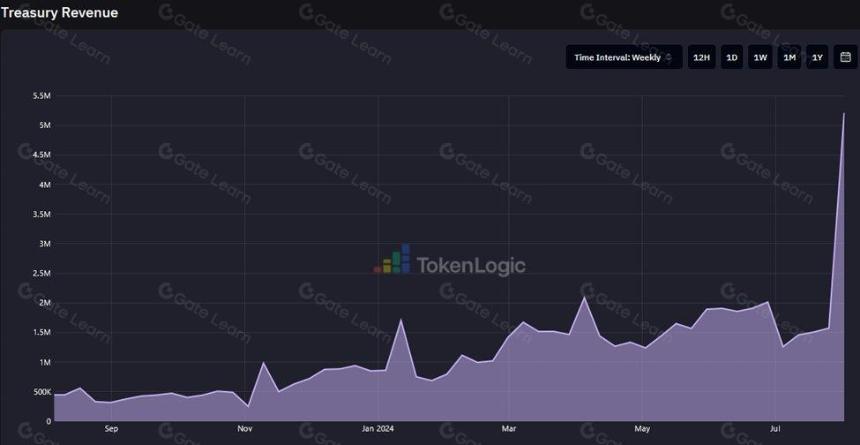 Aave:去中心化金融和链上经济的核心支柱