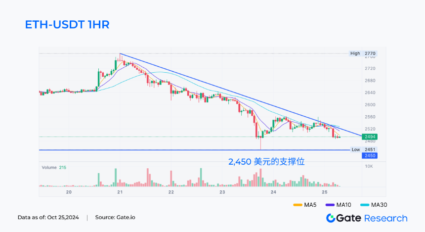 BTC 现货 ETF 链上总持仓量突破 100 万枚,美国政府地址疑被黑客窃取2,000 万美元资产