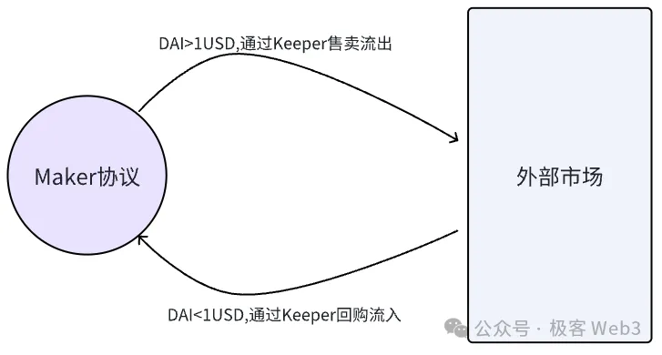 解读Stable++:RGB++ Layer首个稳定币协议正式启航