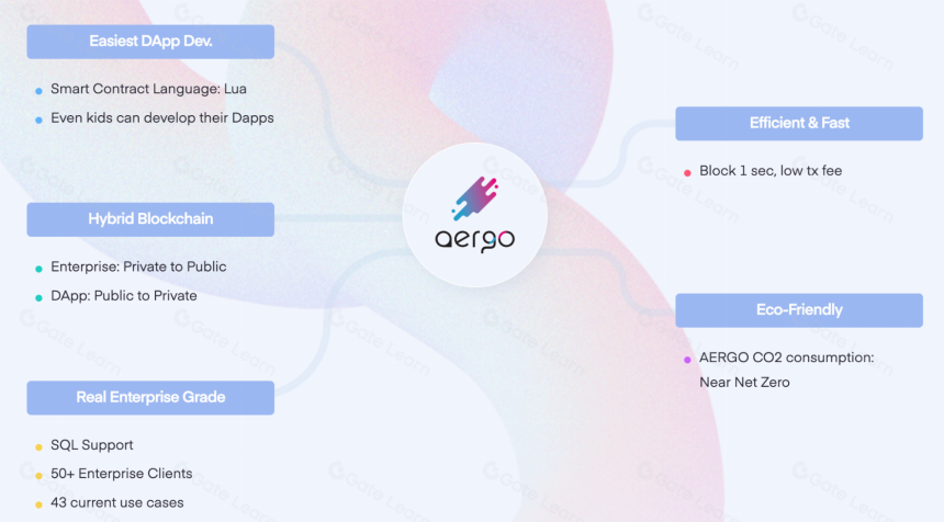 什么是AERGO?