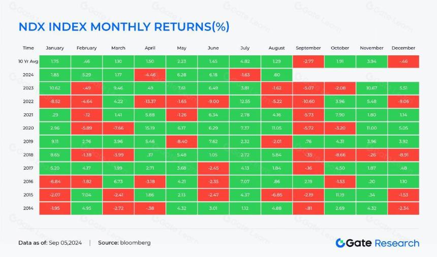 九月效应显现,BTC、ETH表现疲软,Ethervista 累计交易量超 1 亿美元
