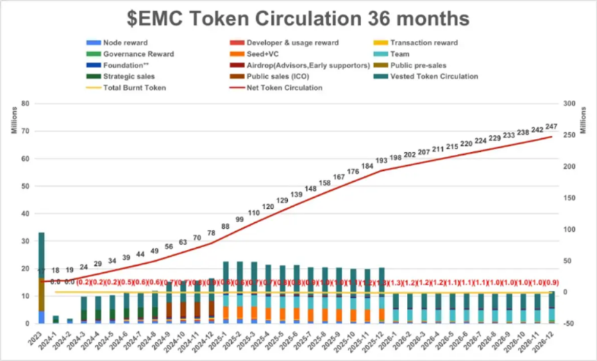 EMC:推动AI技术与区块链融合新动力