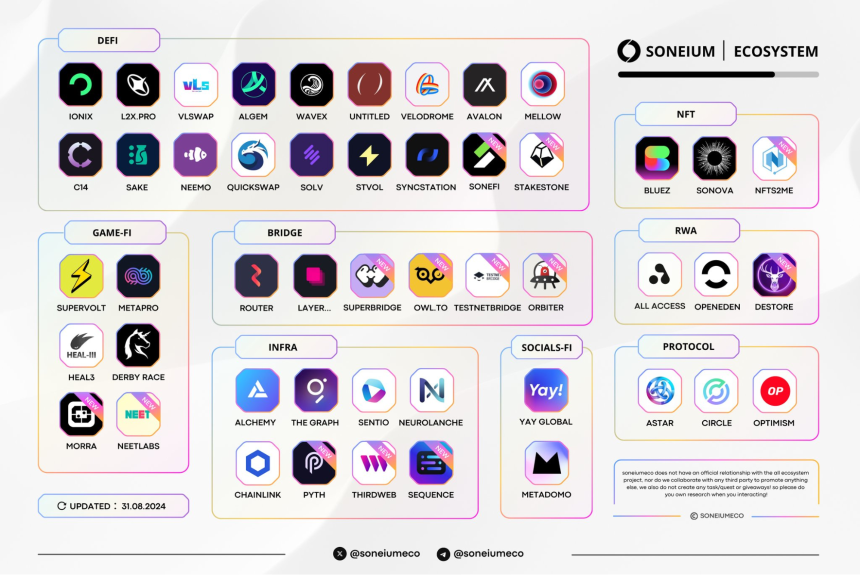 一文读懂索尼推出的 Soneium 公链