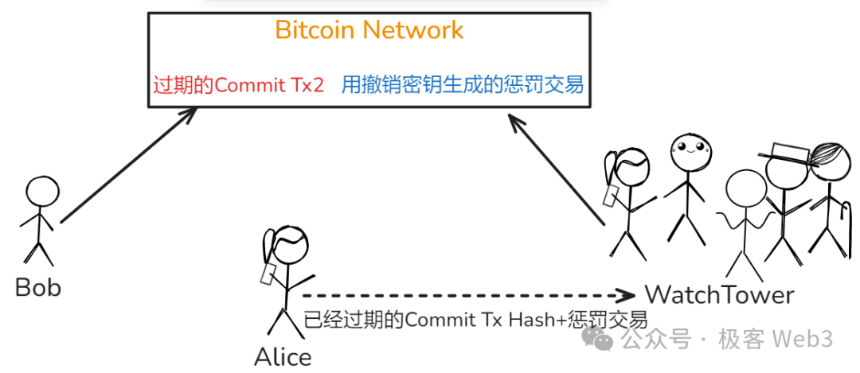 一文读懂来自CKB生态的 Fiber Network
