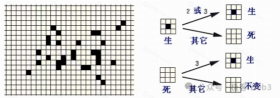 解读游戏化资产发行协议 Cellula
