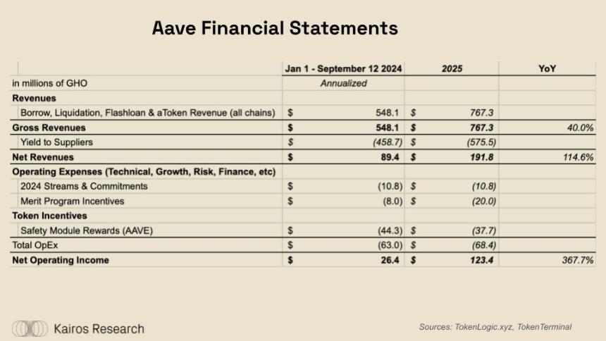 DeFi的突破时刻:深入探讨EtherFi、Aave、Maker和Lido的金融转型