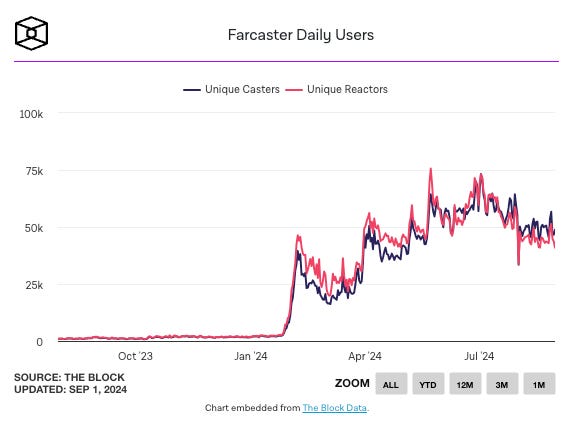 回归现实：SocialFi 的动荡之旅