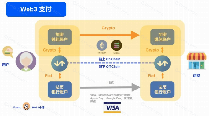 Web3 支付万字研报:从电子现金,代币化货币,到 PayFi 未来