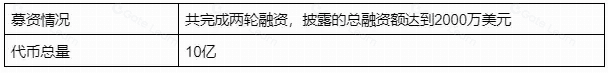 Eureka研报：MAX全景解析，MATR1X平台深度透视