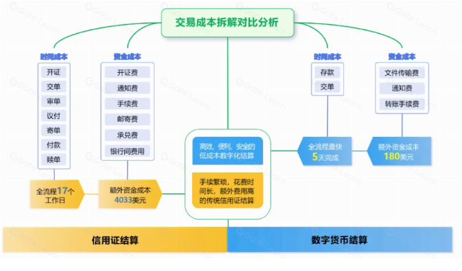 Web3 支付万字研报:从电子现金,代币化货币,到 PayFi 未来